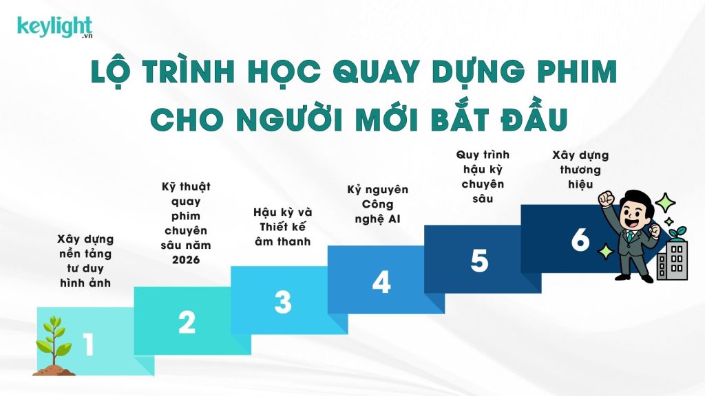 Lộ trình học quay dựng phim 
cho người mới bắt đầu
